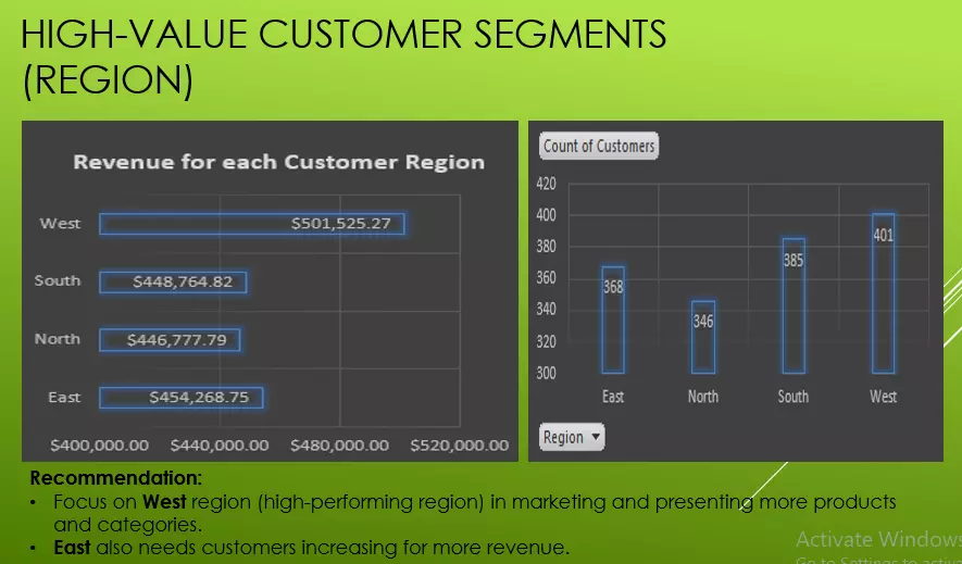 تحليل وعرض البيانات باستخدام Excel