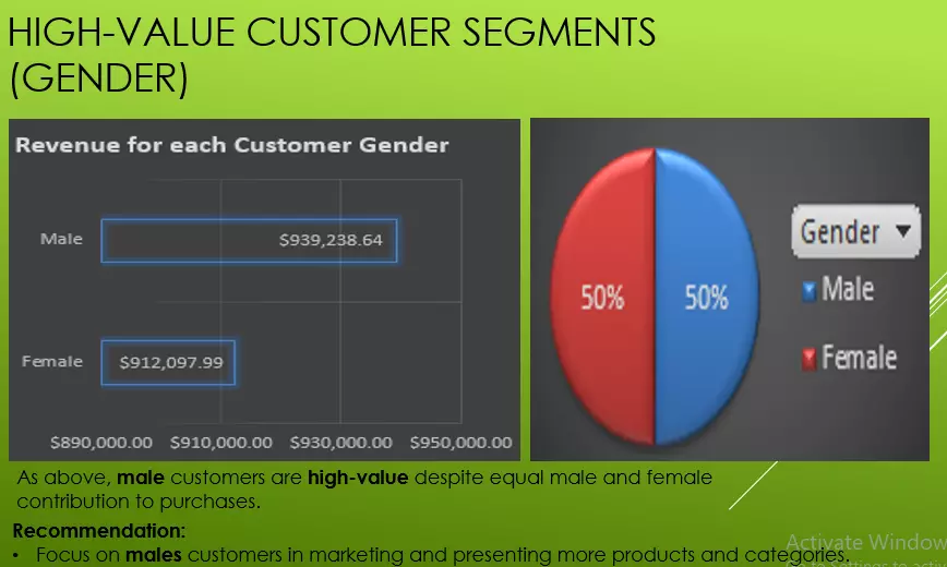 تحليل وعرض البيانات باستخدام Excel
