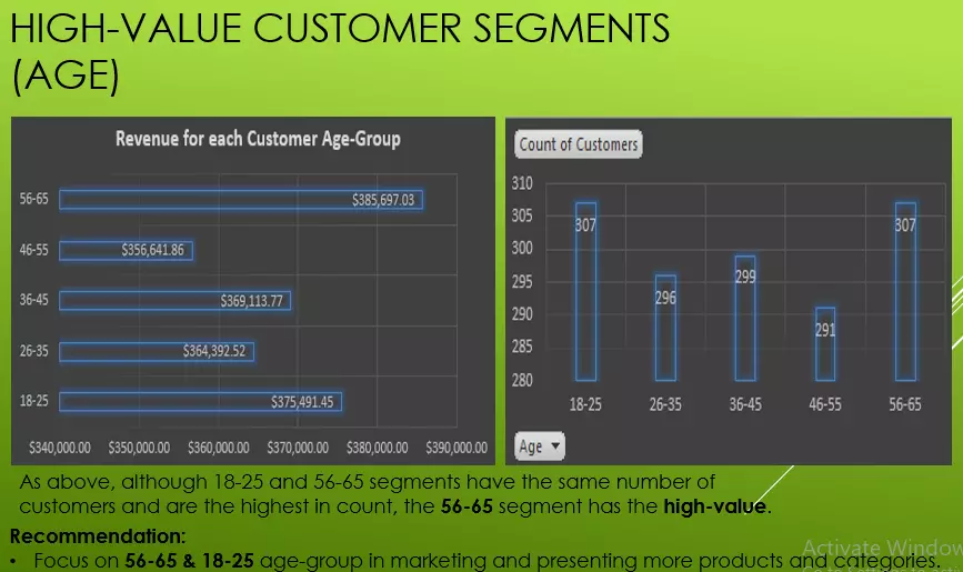 تحليل وعرض البيانات باستخدام Excel