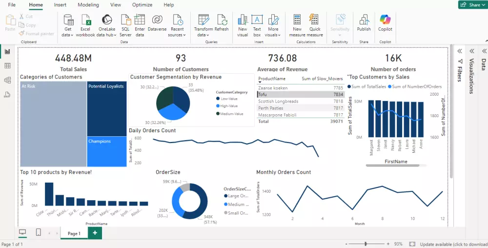sales-patterns-and-customer-behavior