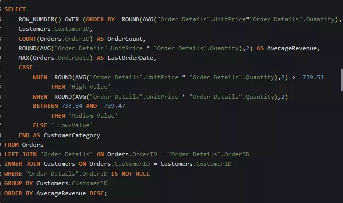 sales-patterns-and-customer-behavior