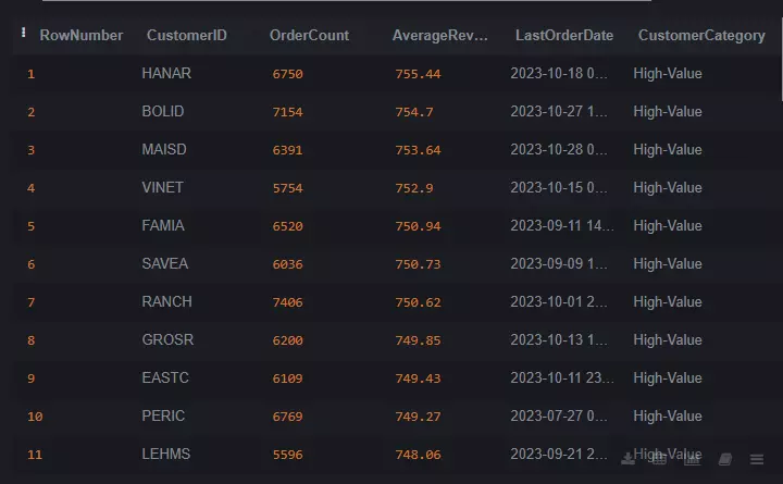 sales-patterns-and-customer-behavior