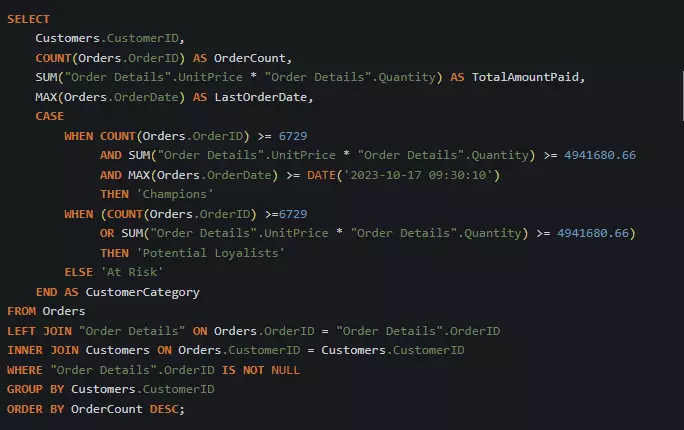 sales-patterns-and-customer-behavior