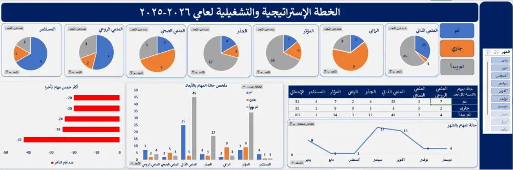 تحليل البيانات وبناء لوحات تحكم تفاعلية واحترافية باستخدام Power BI،Excel