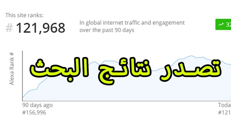 جيست بوست دوفولو في موقع اثورتي وترتيب عالي في اليكسا