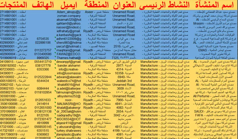 داتا مصنفة احترفية لـ شركات في السعودية والدول