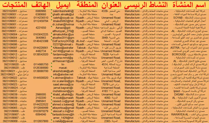 داتا مصنفة احترفية لـ شركات في السعودية والدول