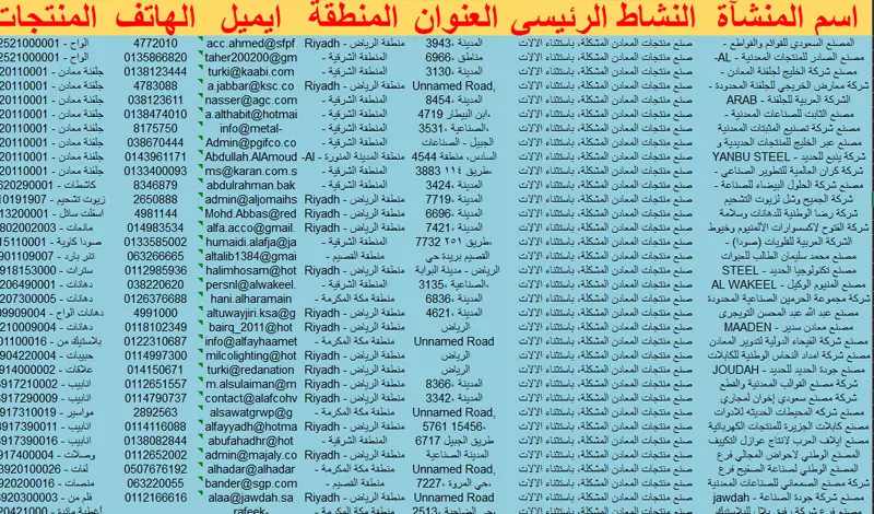 داتا مصنفة احترفية لـ شركات في السعودية والدول