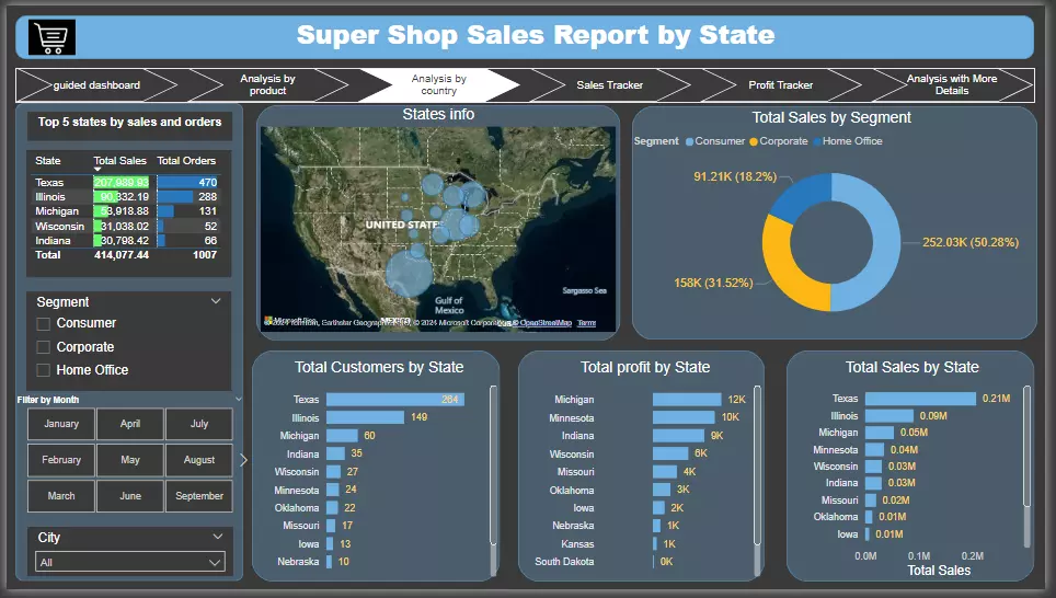 تحليل البيانات و تصميم التقارير التفاعلية Excel, Power BI