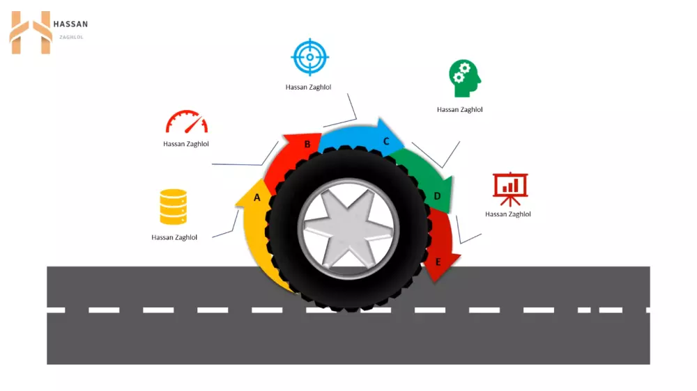 تصميم عرض تقديمي POWERPOINT