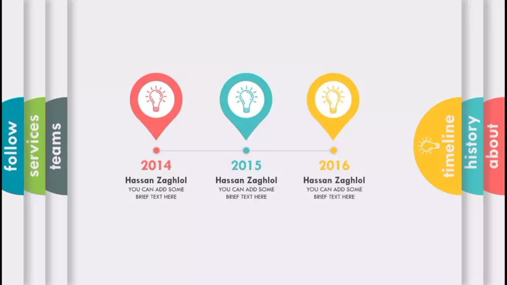 تصميم عرض تقديمي POWERPOINT