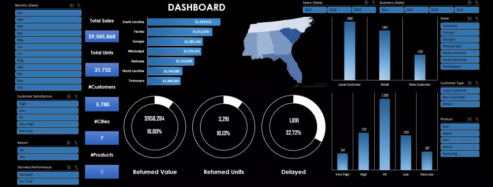 عمل داشبورد تفاعلي excel dashboard بشكل احترافي