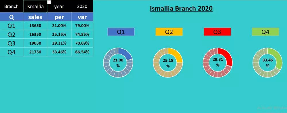 تحليل البيانات في اكسل مع عمل تقرير لها (لوحة تفاعلية)