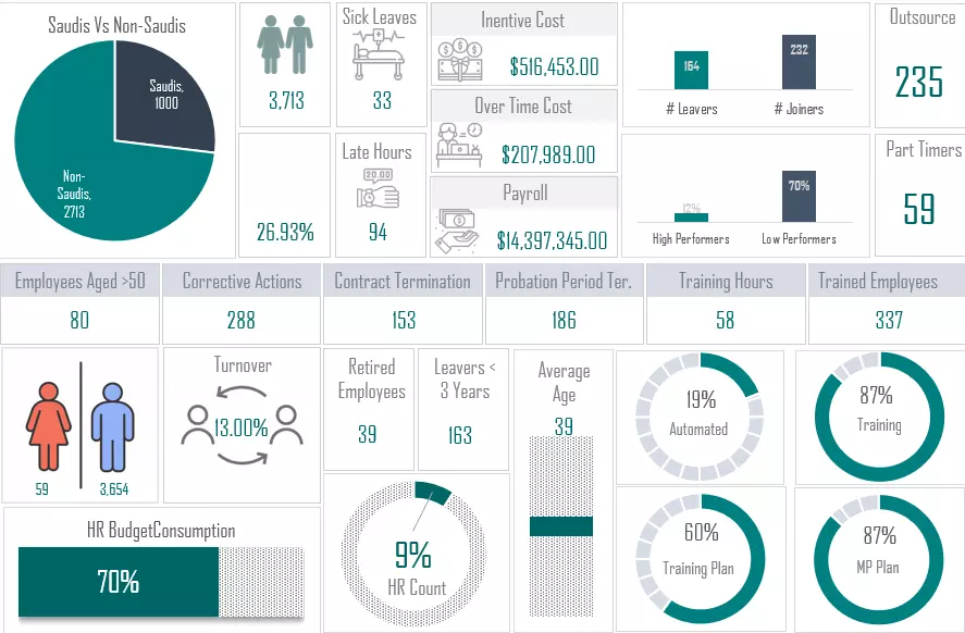 تحليل البيانات في اكسل مع عمل تقرير لها (لوحة تفاعلية)