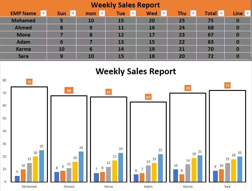 تحليل البيانات في اكسل مع عمل تقرير لها (لوحة تفاعلية)