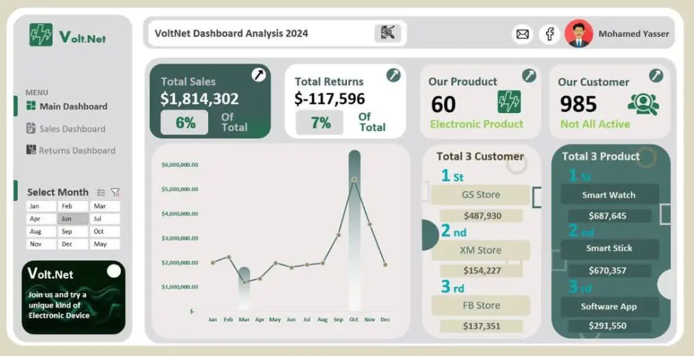 عمل داشبورد تفاعلي excel dashboard بشكل احترافي