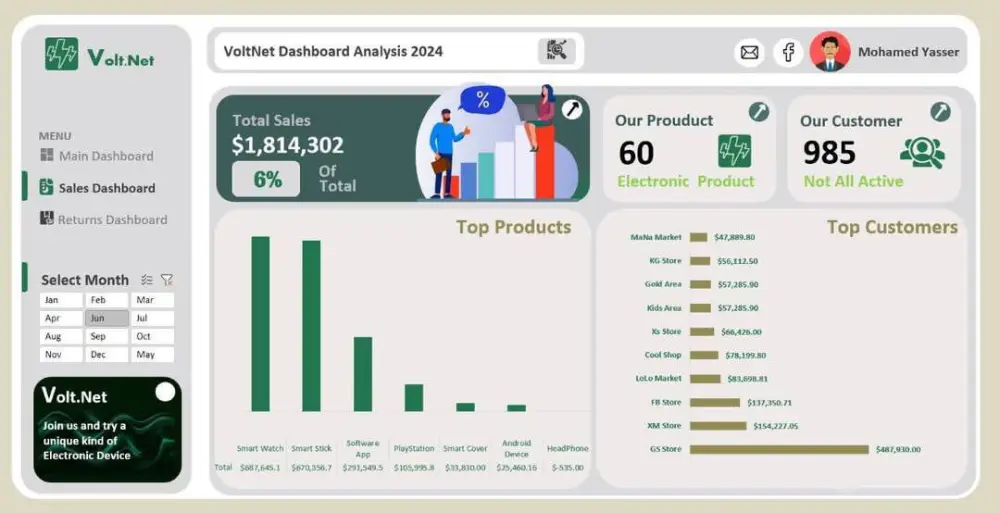 عمل داشبورد تفاعلي excel dashboard بشكل احترافي