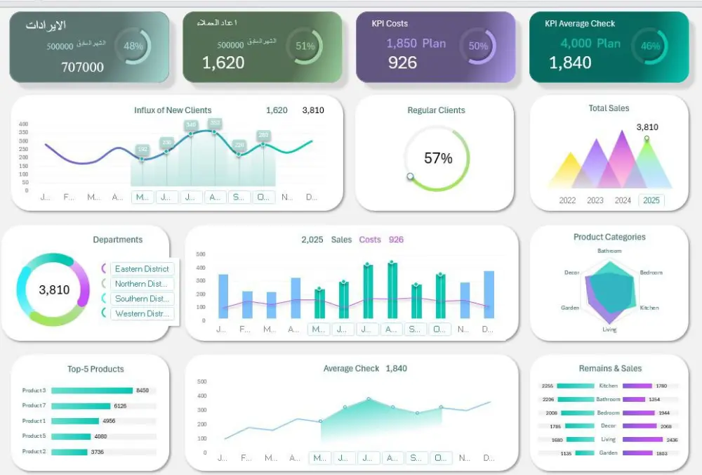 عمل Dashboard تفاعلي عن طريق power bi