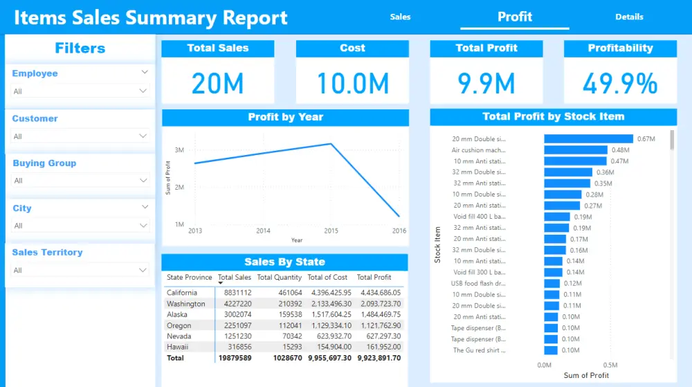 عمل Dashboard تفاعلي عن طريق power bi