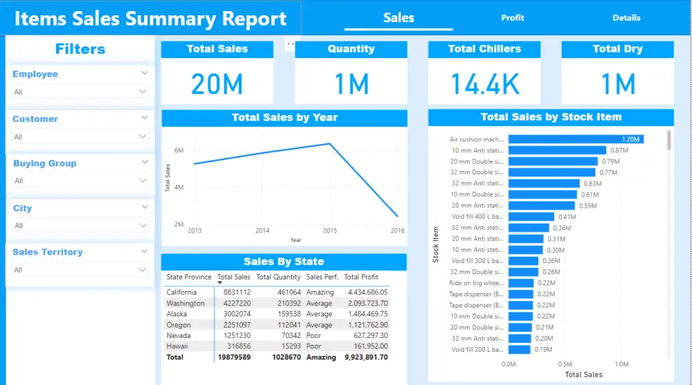 عمل Dashboard تفاعلي عن طريق power bi