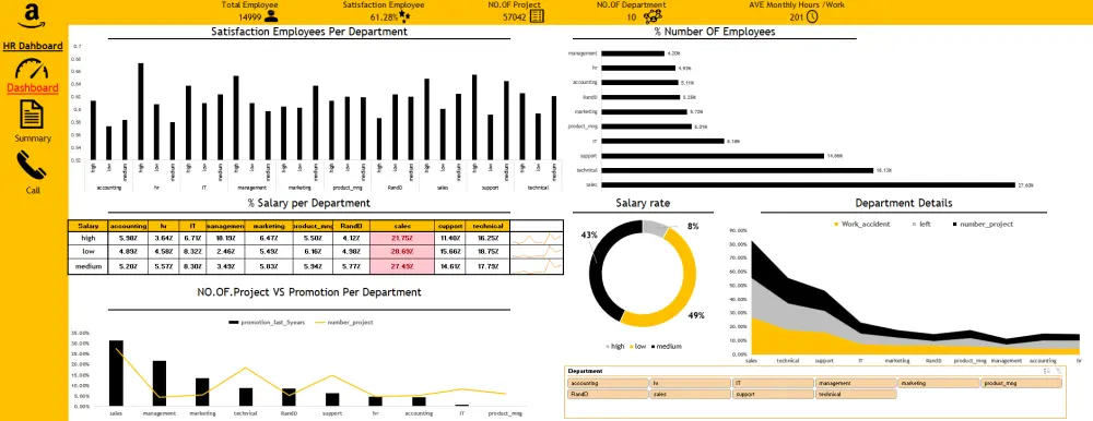عمل داشبورد تفاعلي excel dashboard بشكل احترافي