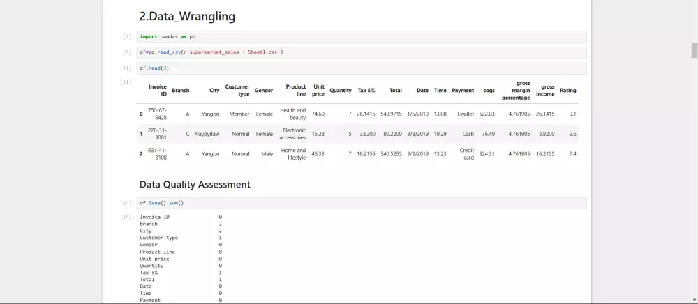 تحليل البيانات بأستخدام بايثون