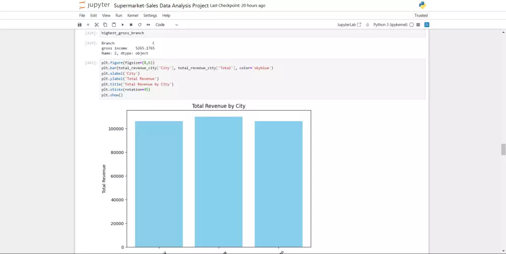 تحليل البيانات بأستخدام بايثون