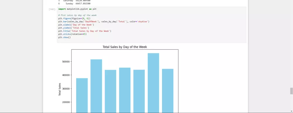 تحليل البيانات بأستخدام بايثون