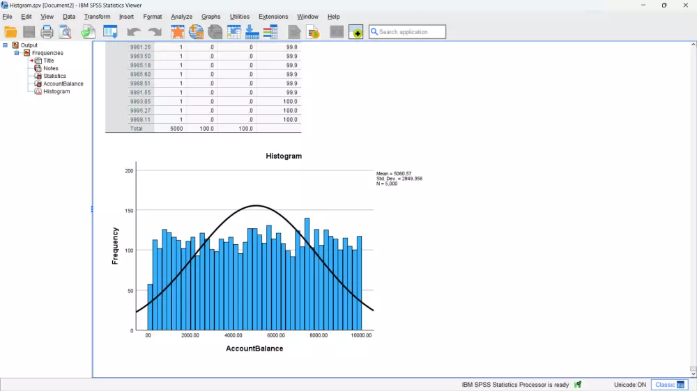 التحليل الأحصائي للبيانات بأستخدام SPSS