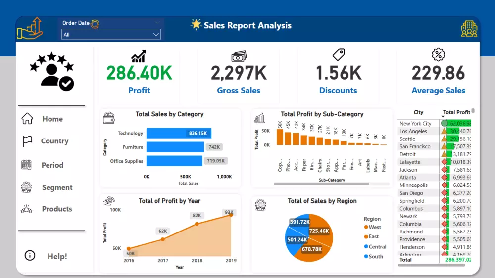تحليل البيانات باستخدام Power bi