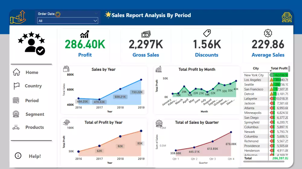 تحليل البيانات باستخدام Power bi