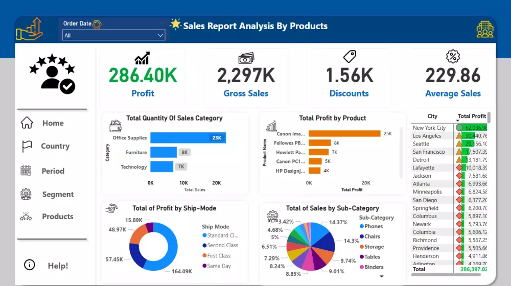 تحليل البيانات باستخدام Power bi