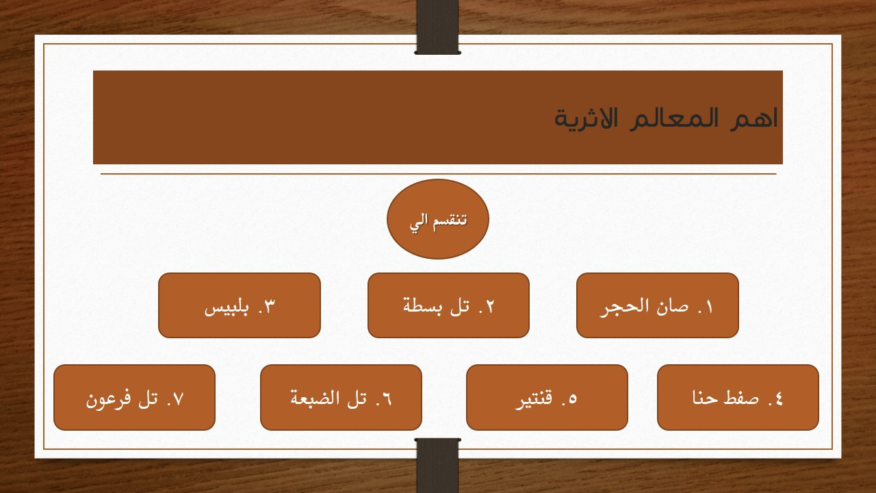 تنسيق محتوي للعروض التقديمية ببرنامج (Microsoft PowerPoint)