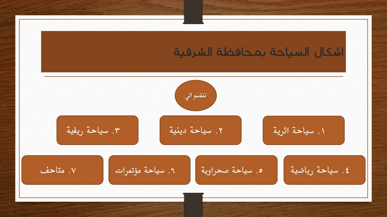 تنسيق محتوي للعروض التقديمية ببرنامج (Microsoft PowerPoint)
