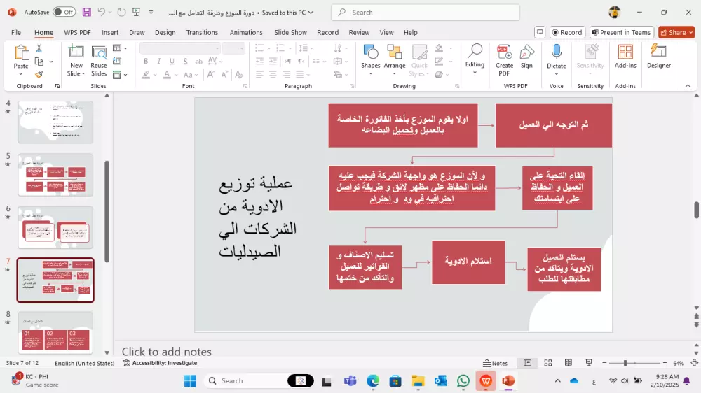 تصميم 10 شرائح بوربوينت powerpoint إحترافية بـ 5 دولار