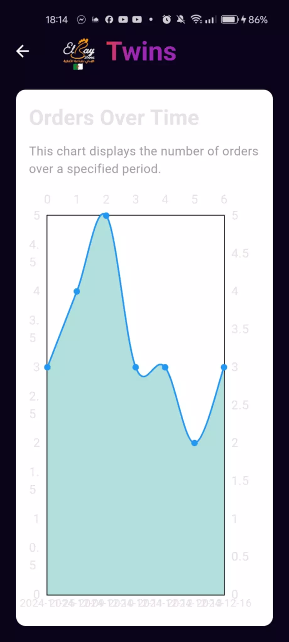 تطوير تطبيق فاتورتي لأنشاء فواتير انطلاقا من منتجات قمت باضافتها