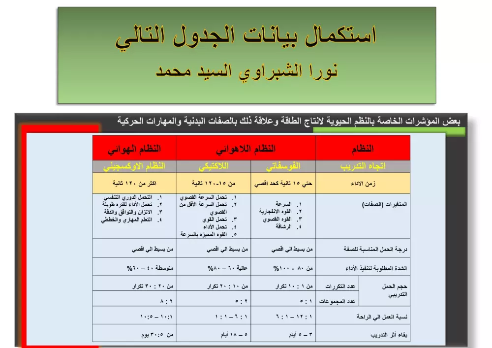تصميم سيره ذاتية متوافقة مع نظام ATS  تجعلك المرشح الاكثر للوظيفة المقدم لها