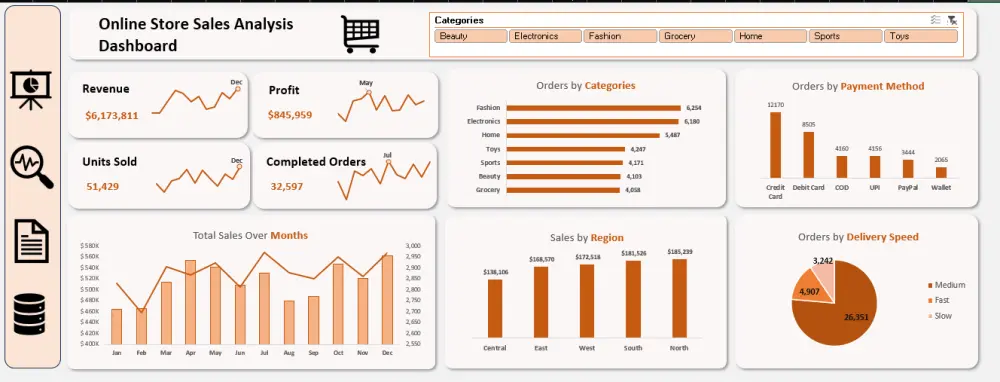 تحليل البيانات وتصميم لوحة داشبورد تفاعلية