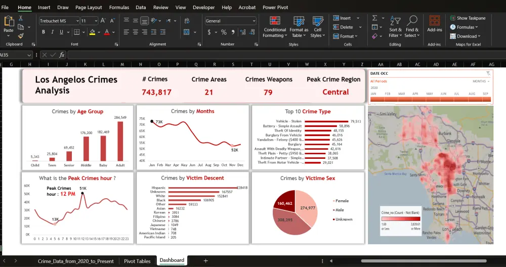 تحليل البيانات وتصميم لوحة داشبورد تفاعلية