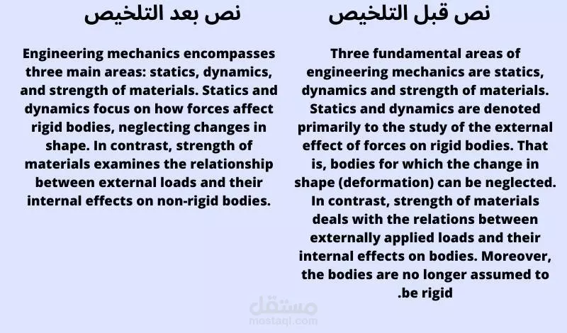 خدمة تلخيص لجميع النصوص و الملازم العلمية والكتب