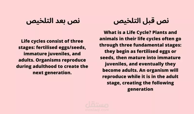 خدمة تلخيص لجميع النصوص و الملازم العلمية والكتب