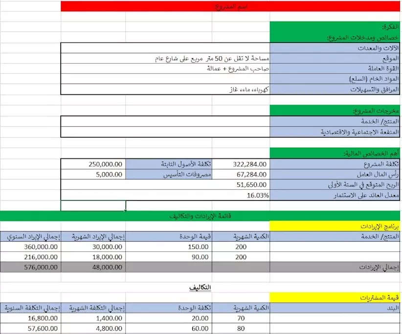 "إعداد دراسة جدوى احترافية وشاملة (تشغيلية، اقتصادية، قانونية) مع تحليل مالي دقيق"