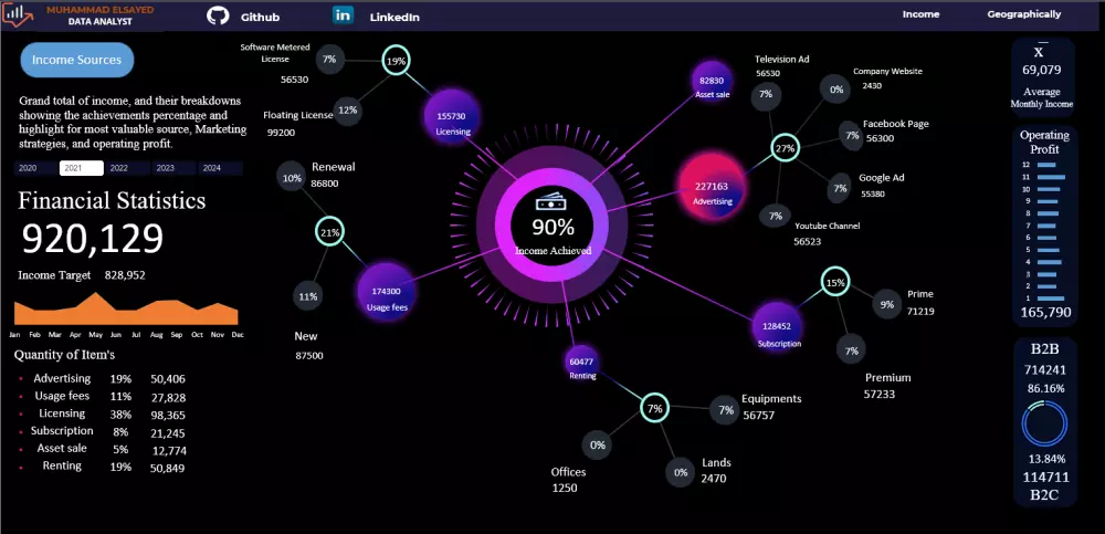 اكسل داشبورد Excel Dashboard