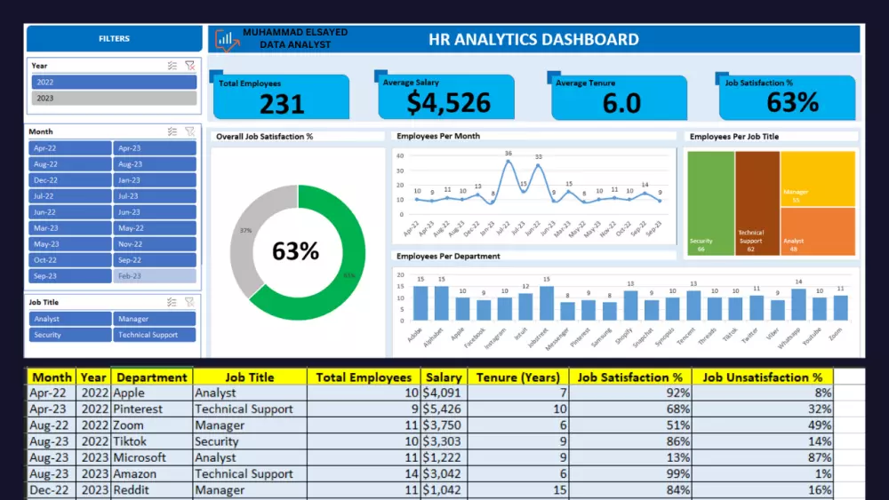 اكسل داشبورد Excel Dashboard