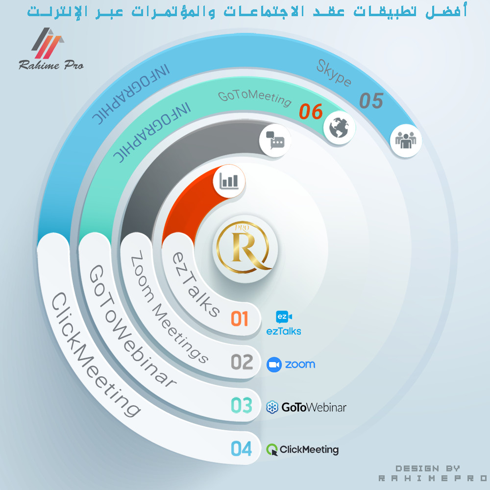 سوف اقوم بتصميم انفوغرافيك فريد من نوعه - تصميم واحد مقابل 5 دولار