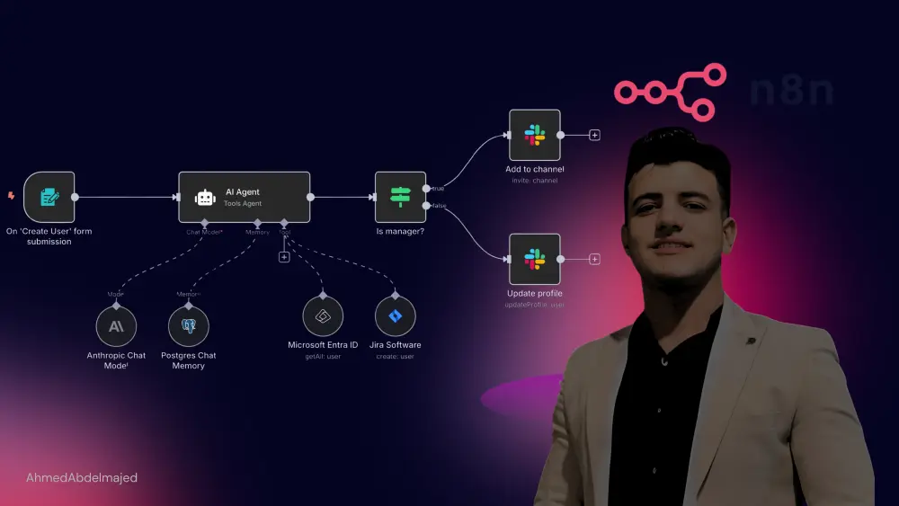 حول أعمالك إلى أنظمة أتمتة ذكية قدمت لك حلول مبتكرة