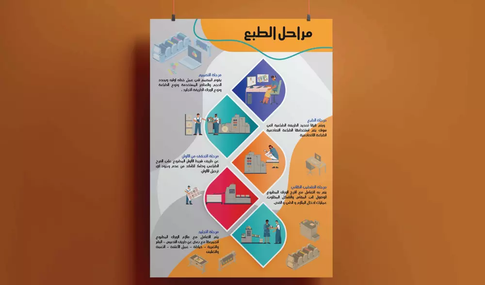 تصميم الإنفوجرافيك لإبهار بصري وقصص ملهمة مرئية