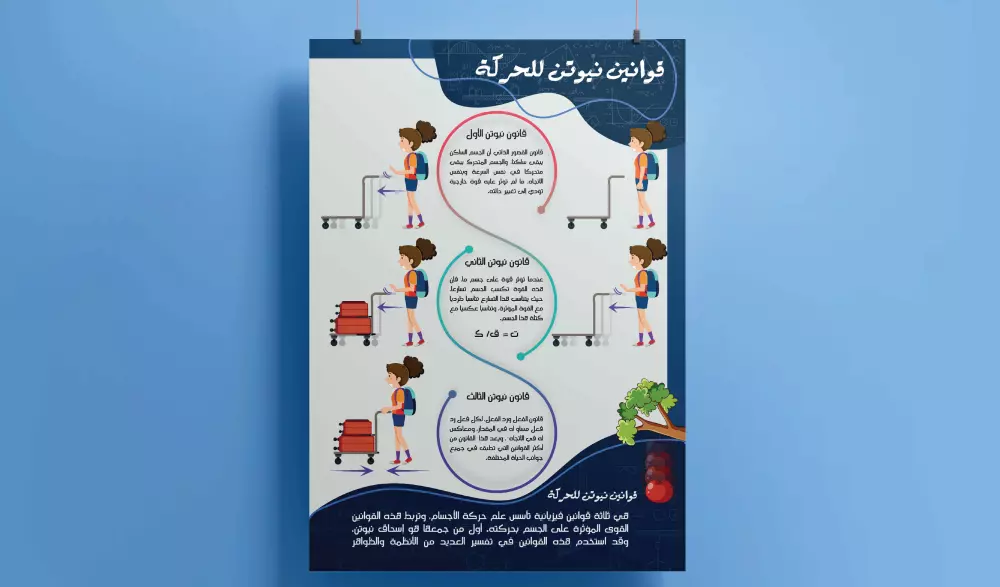 تصميم الإنفوجرافيك لإبهار بصري وقصص ملهمة مرئية