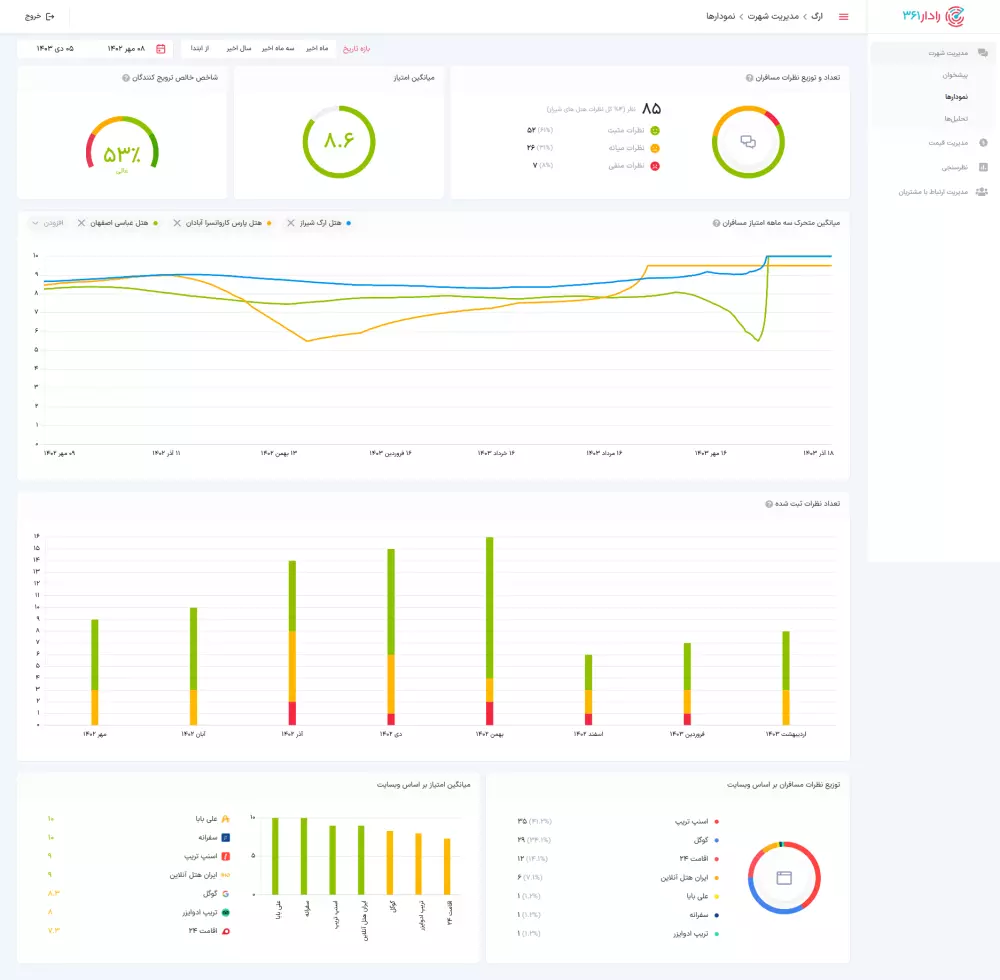 تطوير واجهات المستخدم باستخدام Vue.js و React.js