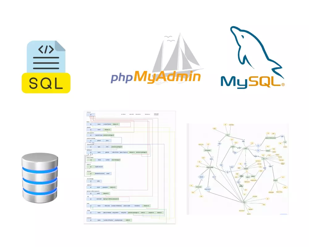 تصميم قاعدة بيانات باستخدام mysql وارسال الملف بصيغة .sql
